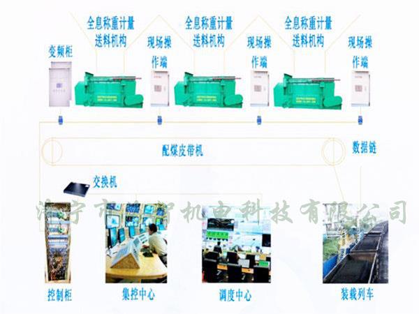 采用自動化設(shè)計，配煤效率高而且體積小、節(jié)省了占地空間