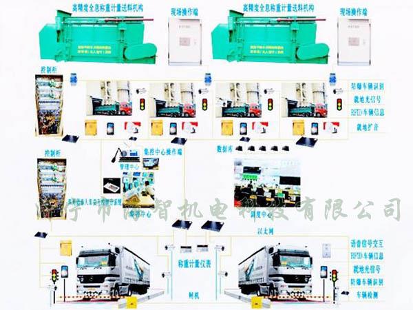 可以完成一次裝料、稱(chēng)重的過(guò)程